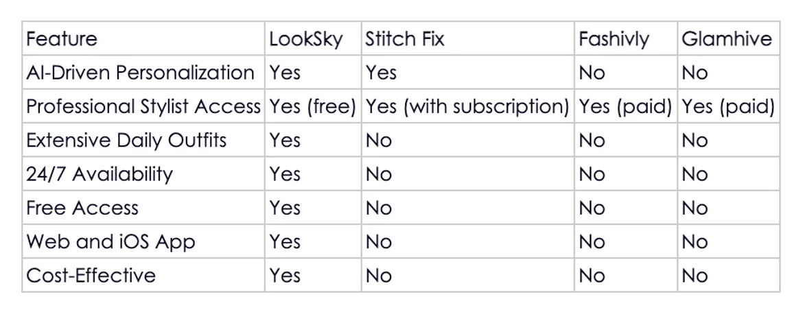 Comparison Table