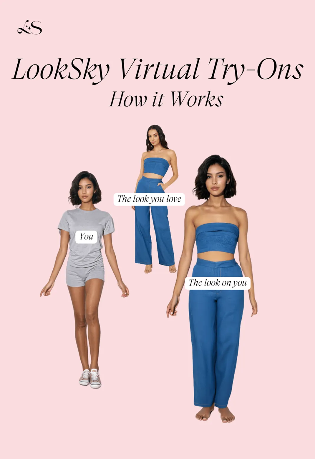 LookSky virtual try-on explainer showing personalized avatar, outfit, and virtual try-on result