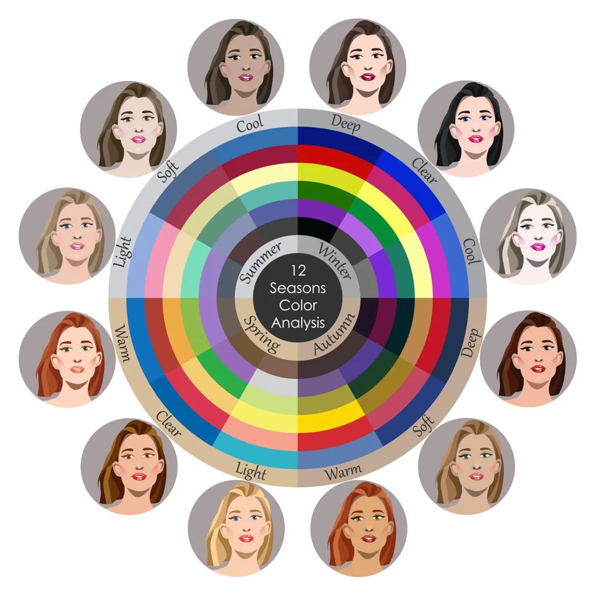 Seasonal color analysis: 12 skin tones and matching palettes