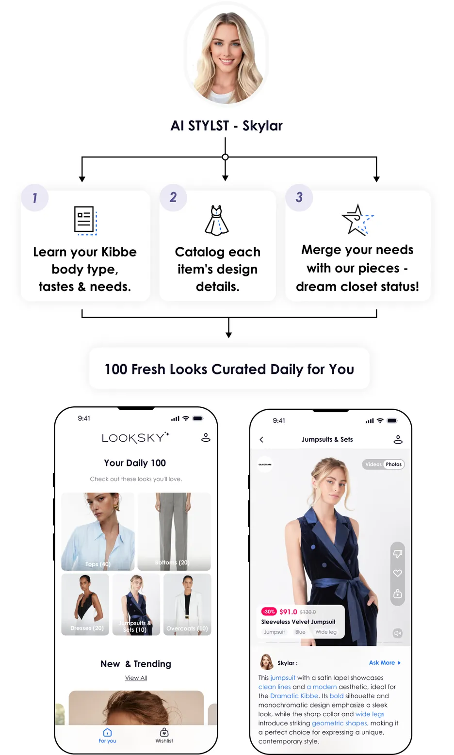 LookSky Get Matched to Your Perfect 'Fits with AI Styling