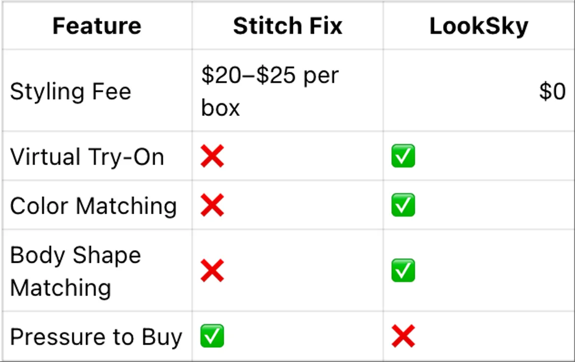 subscription-vs-smart-shopping
